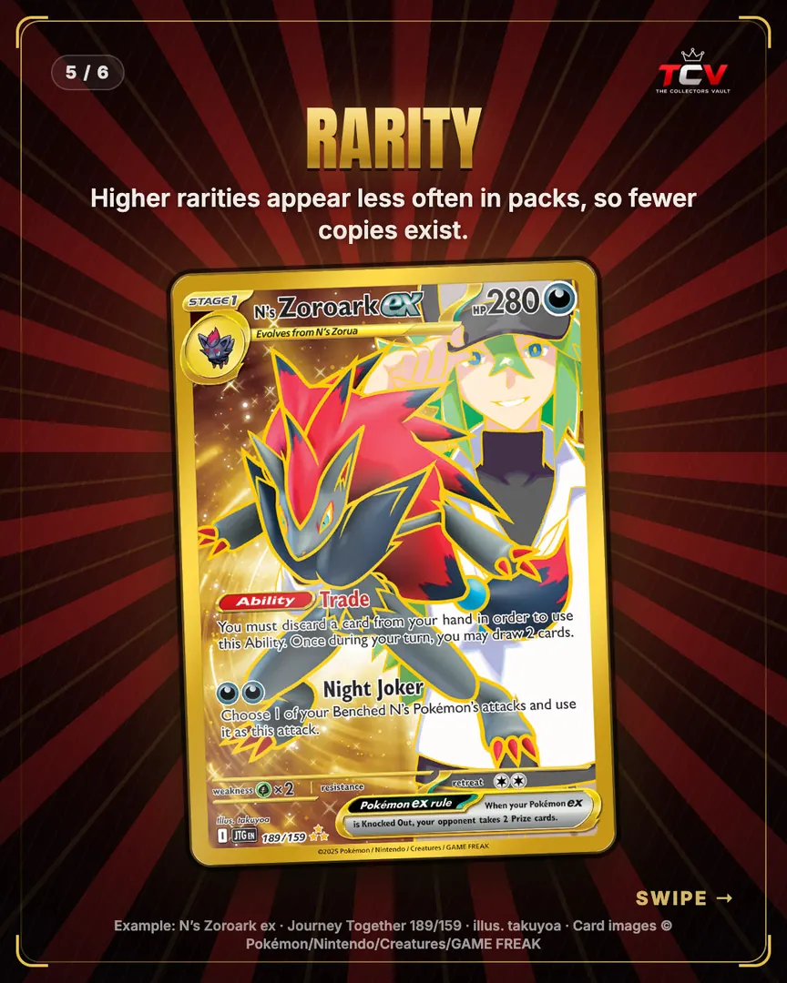 What Moves Card Prices?, slide 6 of 8