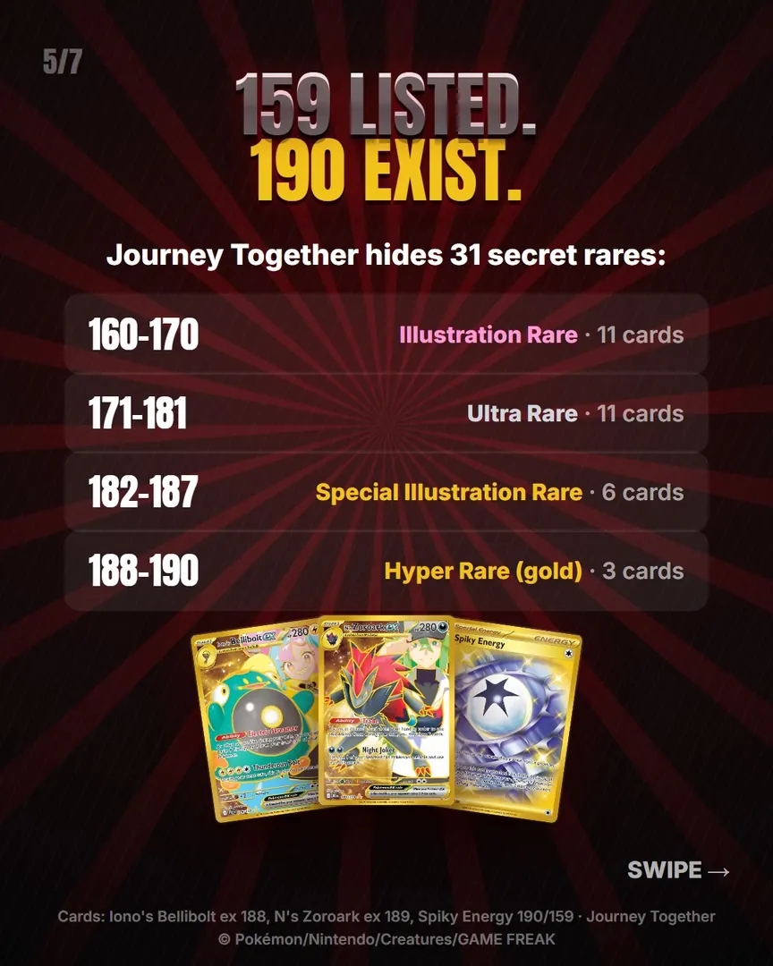 Collector Puzzle #1: 189 out of 159?, slide 5 of 6