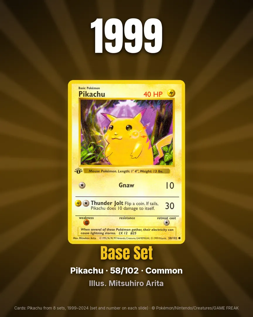 Pikachu Through the Years, 1999 to 2024, slide 2 of 9