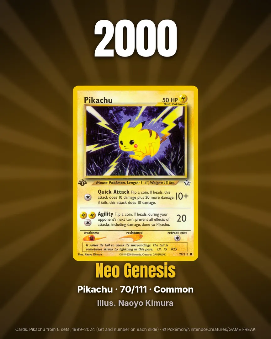 Pikachu Through the Years, 1999 to 2024, slide 3 of 9