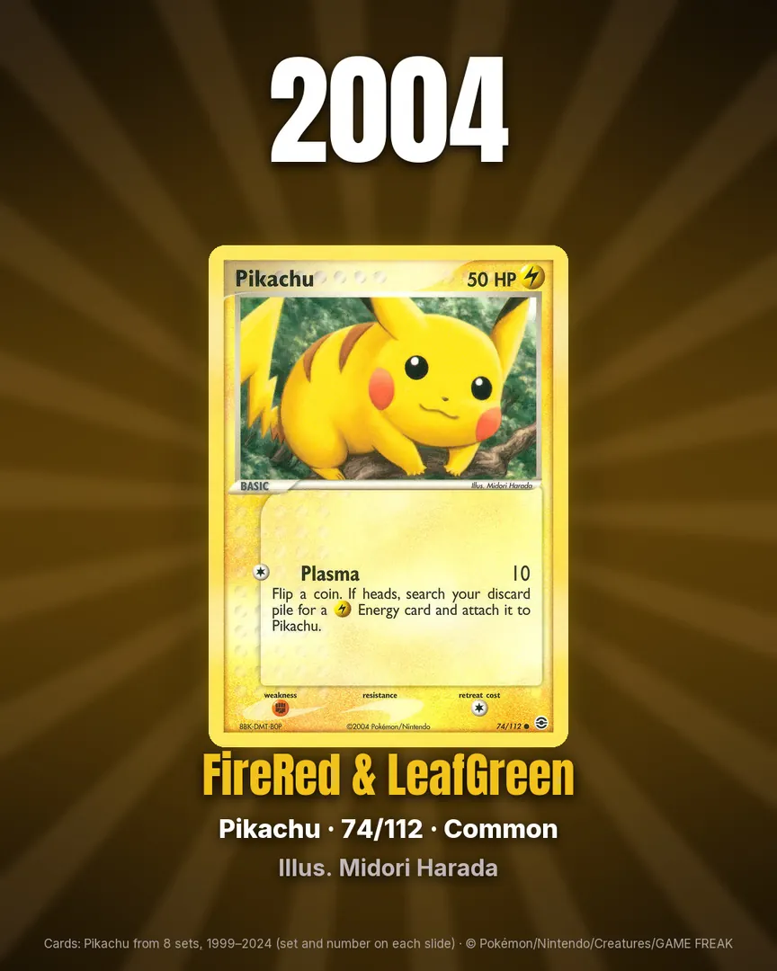 Pikachu Through the Years, 1999 to 2024, slide 4 of 9