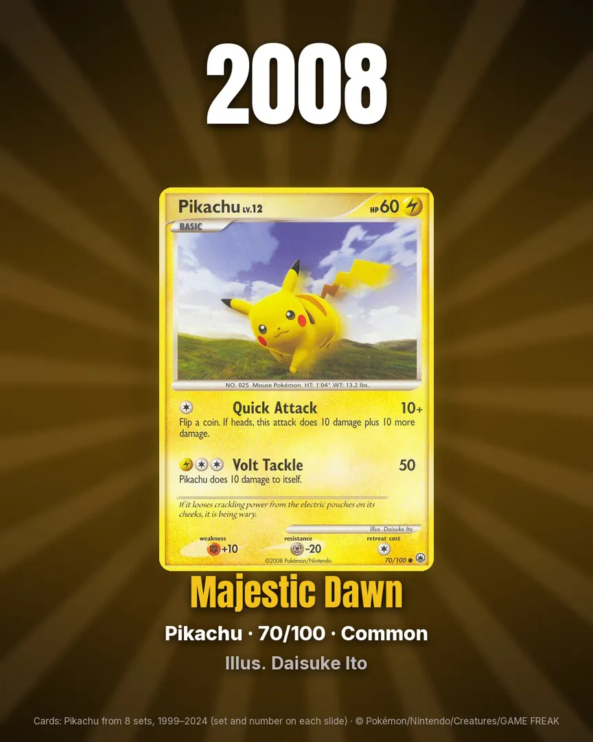 Pikachu Through the Years, 1999 to 2024, slide 5 of 9