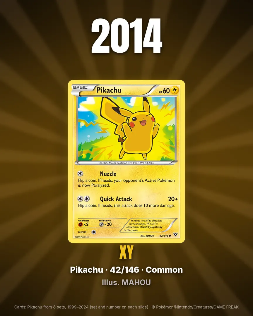 Pikachu Through the Years, 1999 to 2024, slide 6 of 9