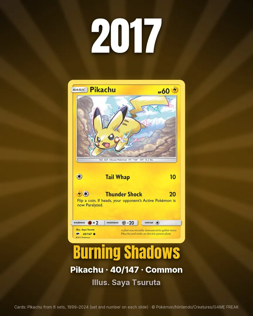 Pikachu Through the Years, 1999 to 2024, slide 7 of 9
