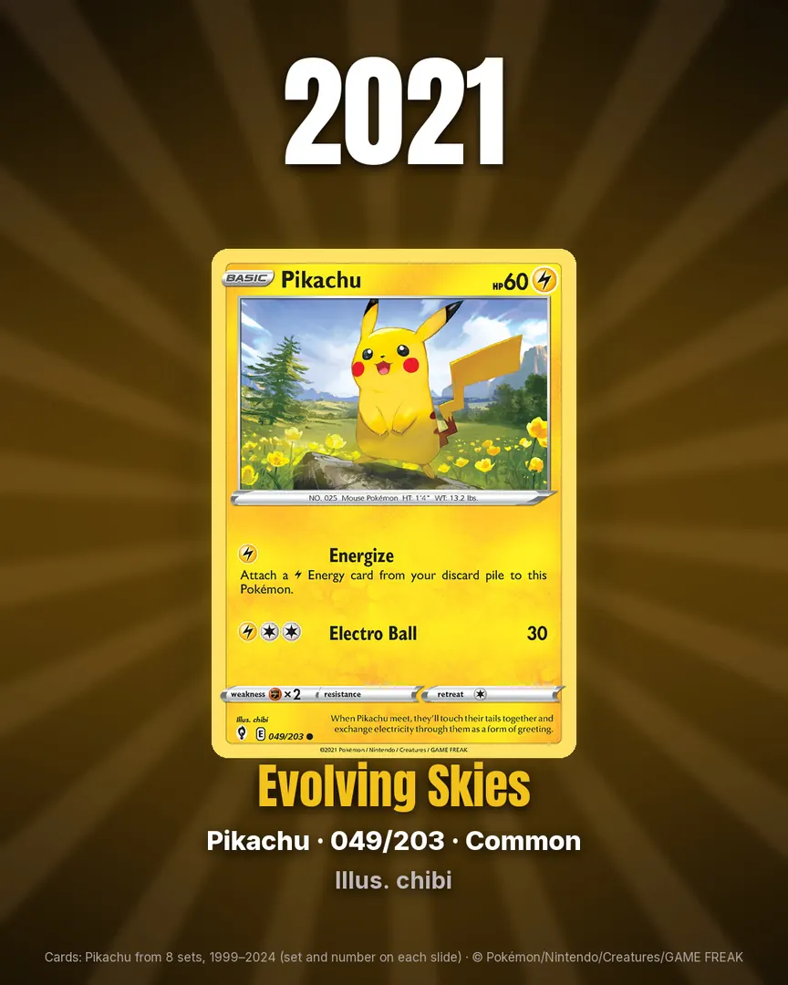 Pikachu Through the Years, 1999 to 2024, slide 8 of 9