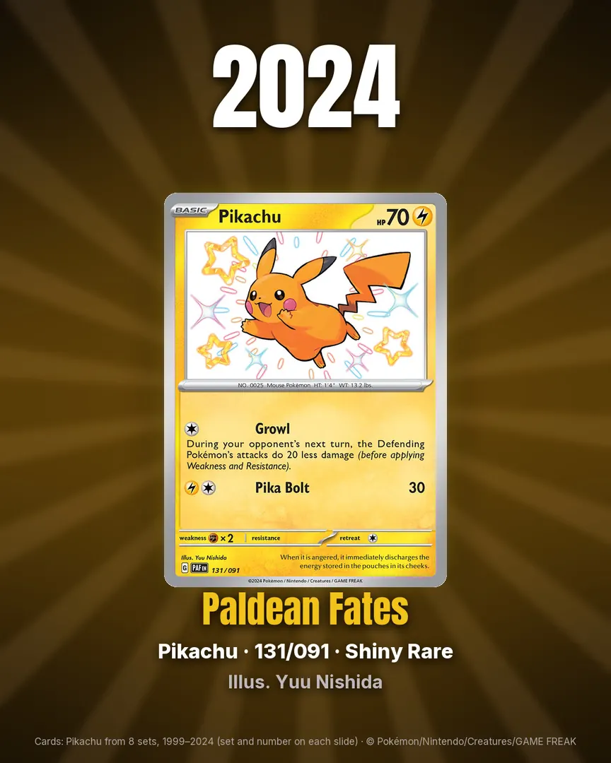 Pikachu Through the Years, 1999 to 2024, slide 9 of 9