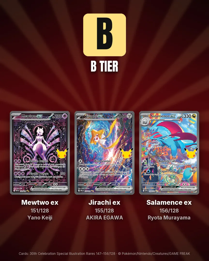 30th Celebration SIRs Ranked, by Art Only, slide 5 of 7