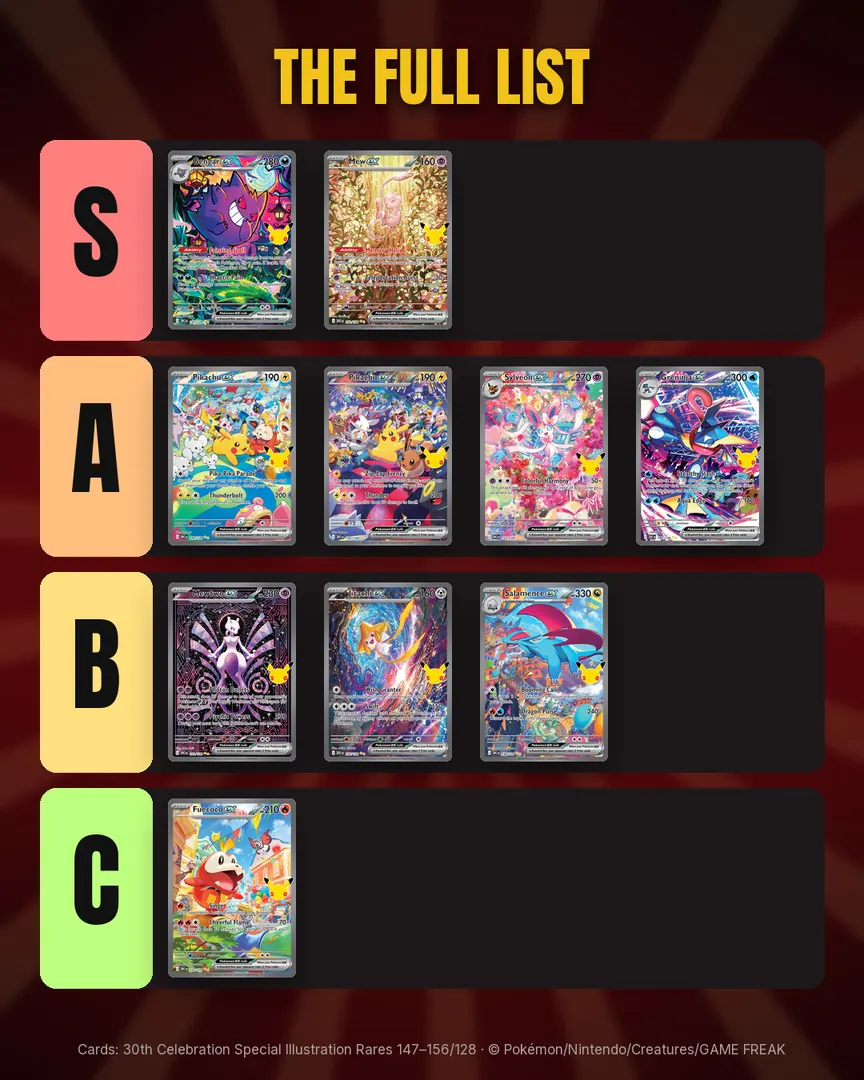30th Celebration SIRs Ranked, by Art Only, slide 7 of 7